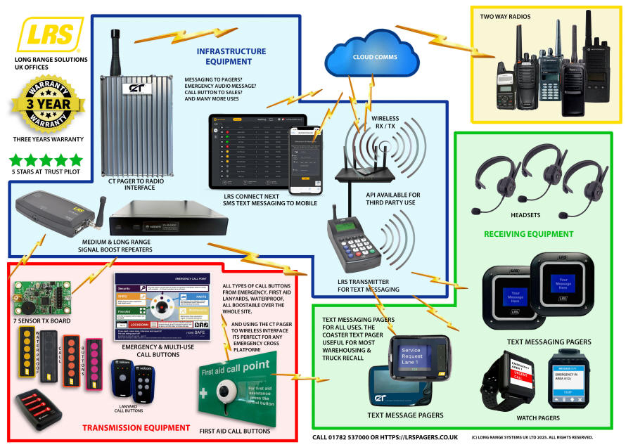 calling-buttons-pagers-to-two-way-radio